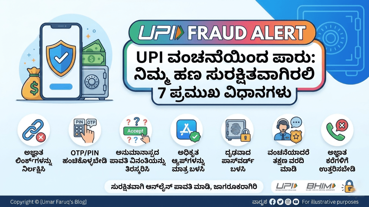 "A professional infographic about UPI fraud prevention tips in Kannada, showing 7 safety methods for online payments with icons and a smartphone illustration."