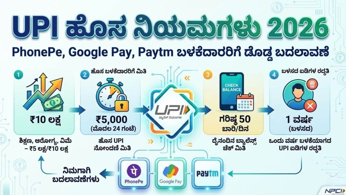 UPI ಹೊಸ ನಿಯಮಗಳು 2026 PhonePe Google Pay Paytm payment update
